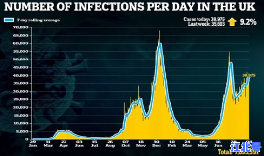 英国的新冠状病毒死亡人数？英国新冠最新疫情情况