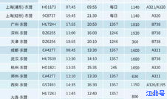 青岛航班时刻表2024年 青岛航班时刻表查询