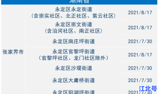 全国重疫区划分，疫情风险等级划分