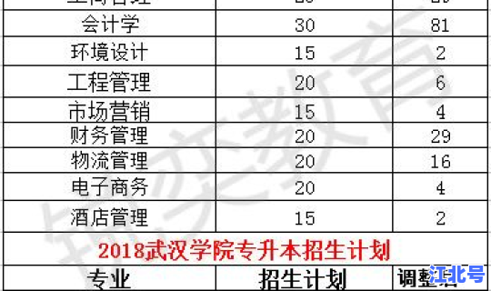 武汉本科院校数量多少，武汉有多少所大学数量