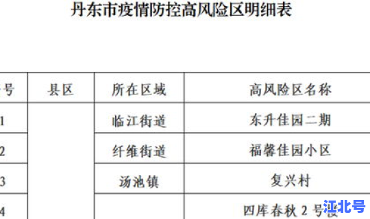 高风险地区有哪些省市(中风险和中高风险的区别)