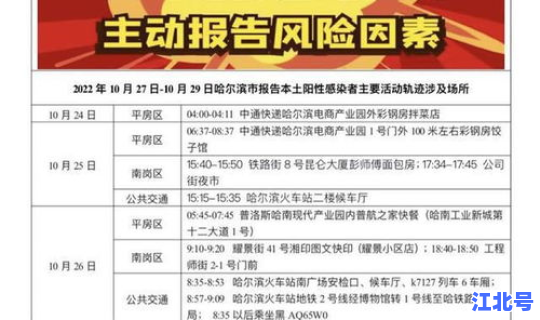齐齐哈尔疫情新情况 齐齐哈尔疾病预防控制中心电话