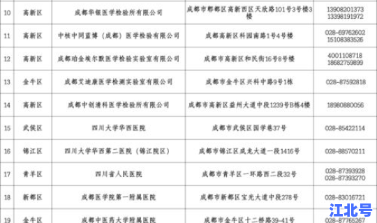 成都新增确诊2例是哪里的？四川新增确诊病例详情