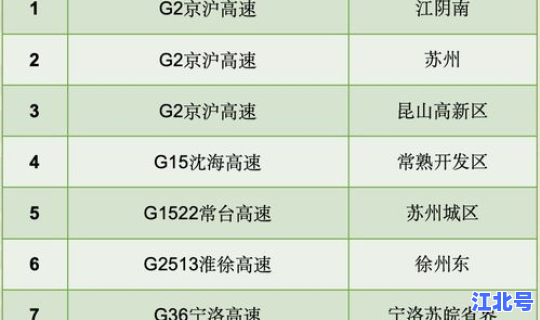 高速免费时间2025时间表？服务区停了8天了,高速能免费吗