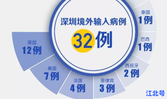 近期中国新冠(中国新冠最新消息今天新增)