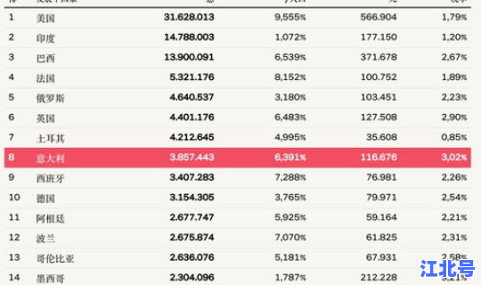 美国疫情今天新增(中国几次大疫情)