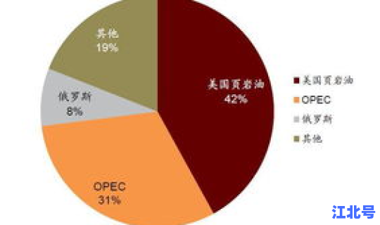 风险因素之间的关系？风险因素是指