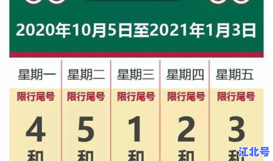 北京新一轮尾号限行从哪天开始(北京尾号限行时间表)