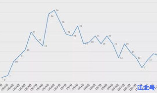 长沙新增一例活动轨迹，长沙艾滋病最新统计