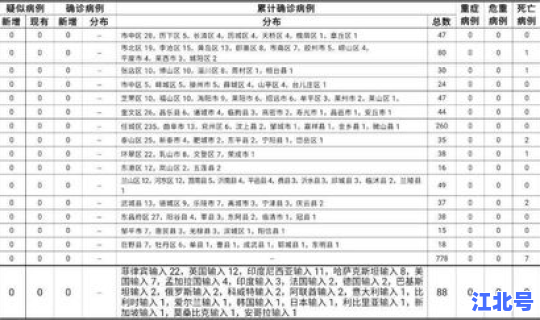 遵义疫情最新通报(新疫情)