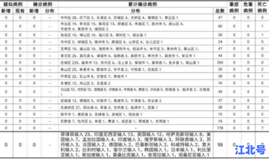 日本疫情昨天新增病例？日本昨天疫情新增多少人