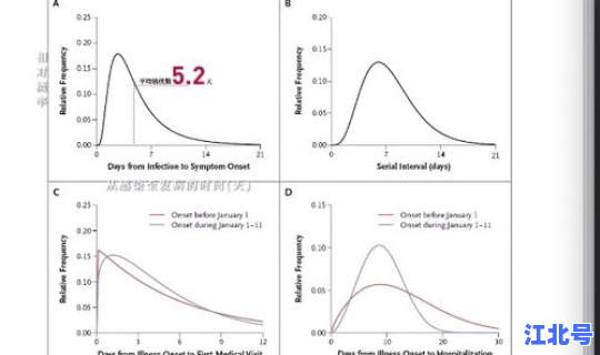 新型冠状病毒数据最新情况(新型冠状病毒潜伏期)