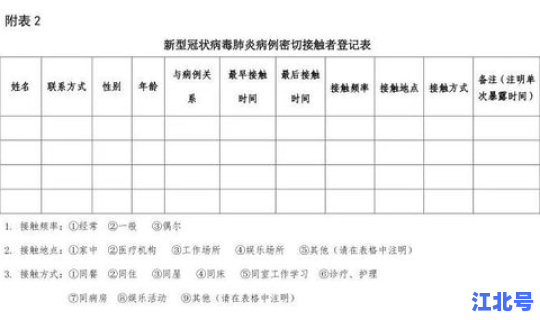 新疆新增病例详情 新型冠状病毒病例新疆