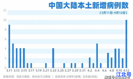 疫情最新数据消息石家庄新增(石家庄流感最新疫情)