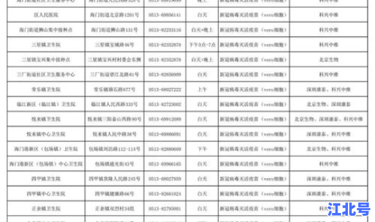 南通防疫最新通告公告 南通疫情最新情况最新消息政策