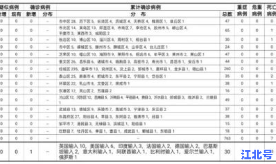 青岛新增1例无症状感染者？青岛病例最新消息今天