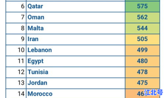 全球疫情最新排行表，全球性疫情