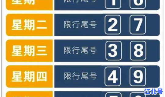 10月新一轮限号时间，本月限号北京