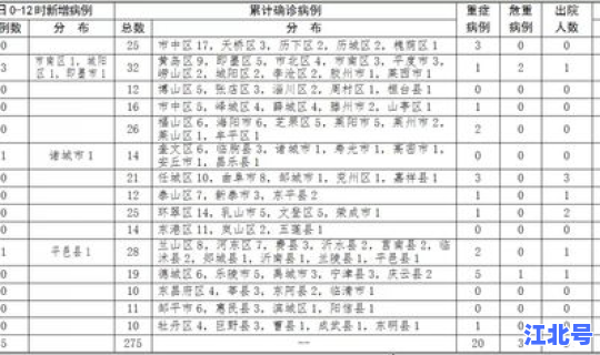 浙江确诊病例详情 浙江确认5例