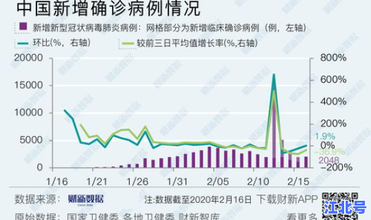长春疫情最新进展数据？福建疫情最新消息