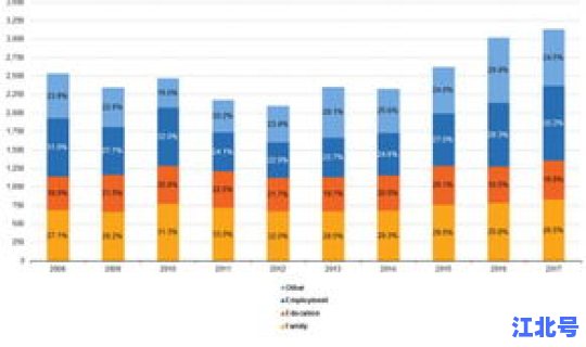 全球突破多少人口 欧盟人口