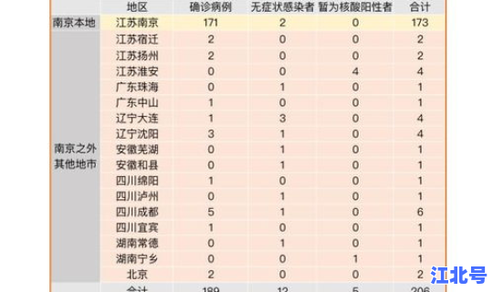 南京今天新增7例疫情，2020年南京疫情