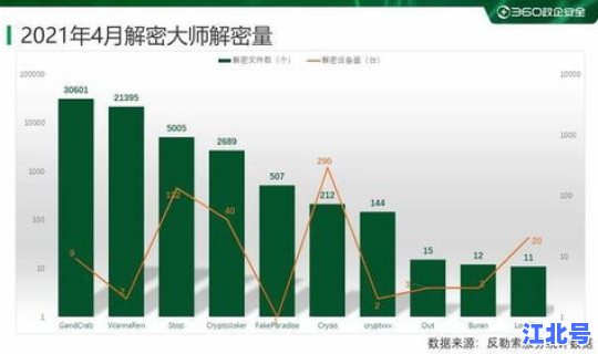 最新病毒感染2021？最新的流行病毒