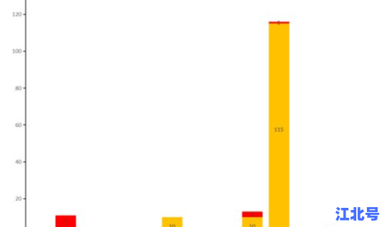 12月12日全国疫情通报最新？全国疫情实时