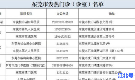 广东新增本土确诊2例无症状4例 广东新增确诊40例