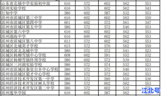 2020年莱西高中录取分数线(初中升高中分数录取线)