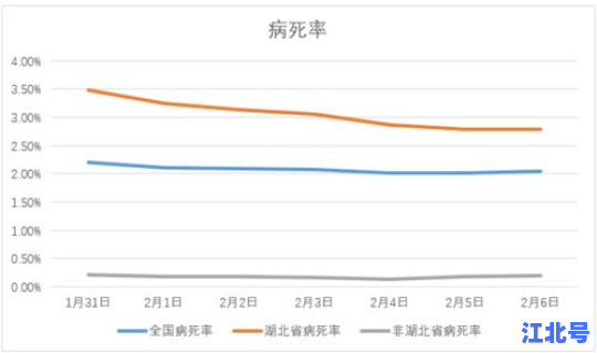 疫情一天增加多少人口？中国疫情病死率是多少