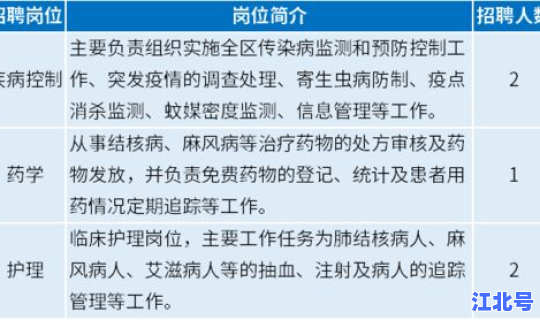 苏州疫情防控政策最新？姑苏区疾病预防控制中心