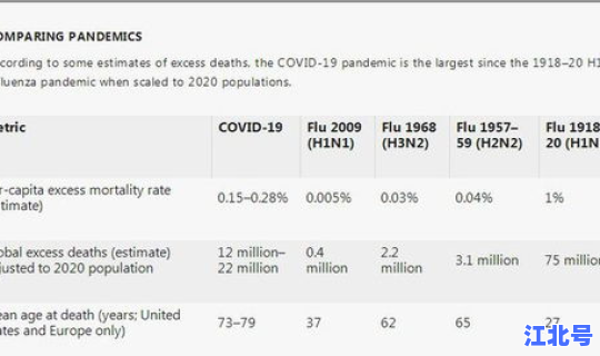 得新冠死亡率高吗 死亡率高