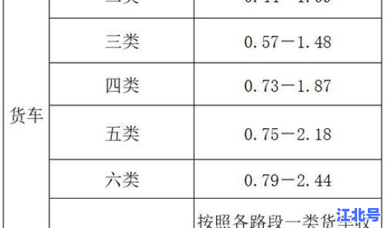 2020北京限号12月 北京限号一月份