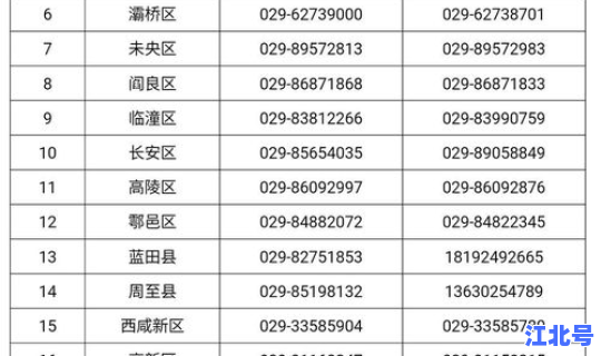 西安疫情防控中心电话咨询 西安疫情防控电话
