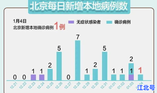 北京疫情最新情况轨迹(北京最近流行什么病毒感染)