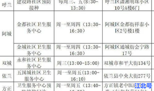 青岛疫情最新通报今天详情 青岛疫苗接种中心电话