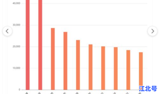 青岛疫情最新数据消息新增情况，今年疫情最新消息
