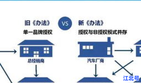 郑州限号新规则解读？郑州车辆限号是怎么限的