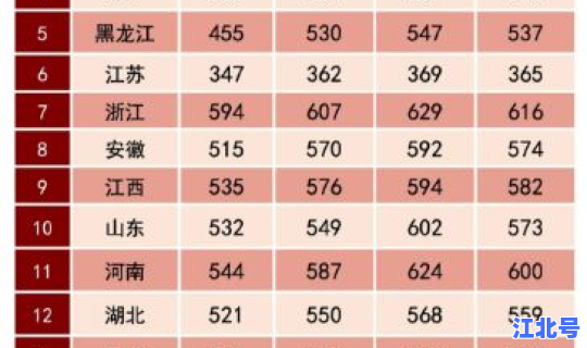 辽宁报考军校录取分数线2019，东北三省军校分数线
