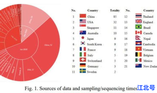 病毒基因组检测分析平台有哪些？病毒基因检测是什么