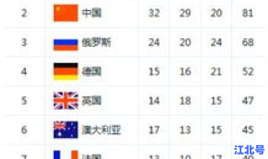 奥运会时间表2024几点开始(2026年奥运会在哪开)