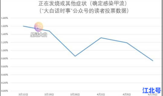 第二波疫情会来吗 第二次疫情什么时候开始