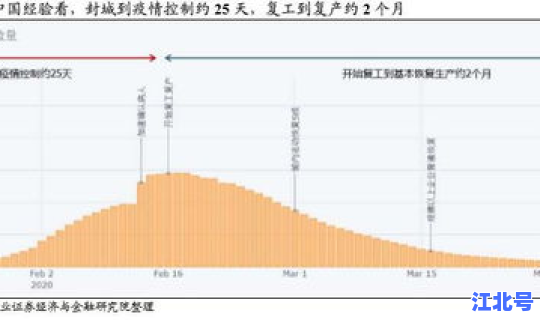 疫情二次爆发期是什么时候？三年疫情是哪三年