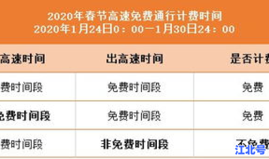 高速免费时间2020到六月份？高速免速免费到几月几号