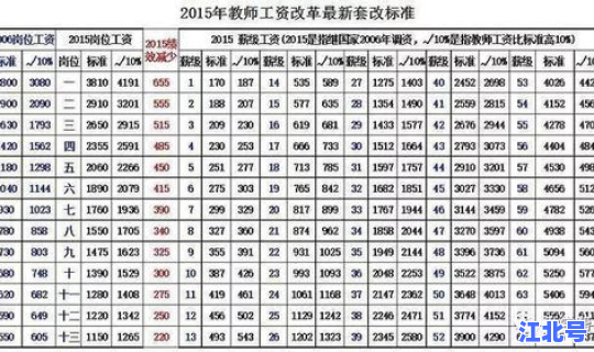 长沙退休教师工资，退休教师待遇