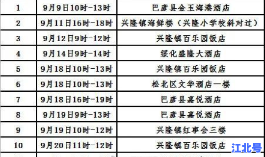 12月份疫情严重了吗今天？疫情反弹最新消息今天
