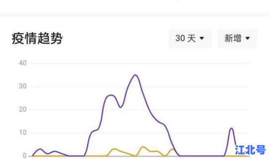 石家庄疫情新增今日(石家庄今天最新疫情)