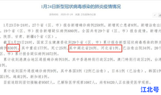 湖北新增确诊14840例 新冠肺炎确诊人数