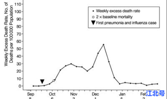 美国疫情最新消息新增情况，美国流感最新消息